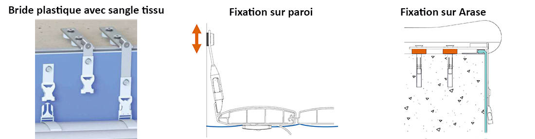 Fixation volet piscine avec bride en plastique et sangle en tissu